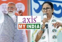 ബംഗാൾ എക്സിറ്റ് പോൾ ഫലം പുറത്തുവിടാൻ കഴിയില്ലെന്ന് ആക്സിസ് മൈ ഇന്ത്യ; കാരണം നിങ്ങളെ ആശ്ചര്യപ്പെടുത്തും: വിശദാംശങ്ങൾ വായിക്കാം